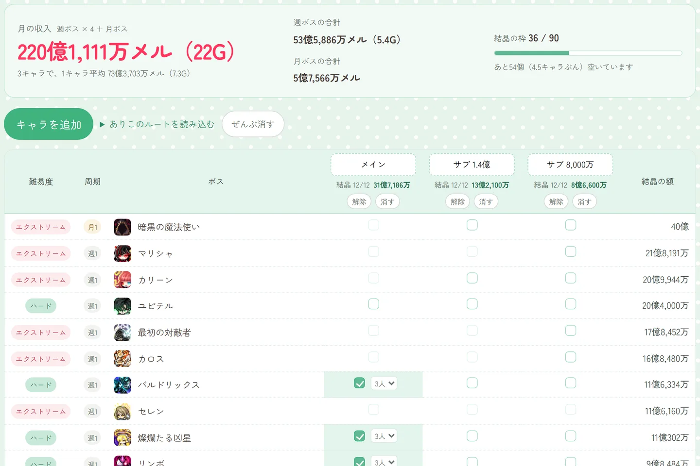 週ボス結晶プランナーで、メインとサブ2体の倒しているボスにチェックを入れて月の収入を出した画面