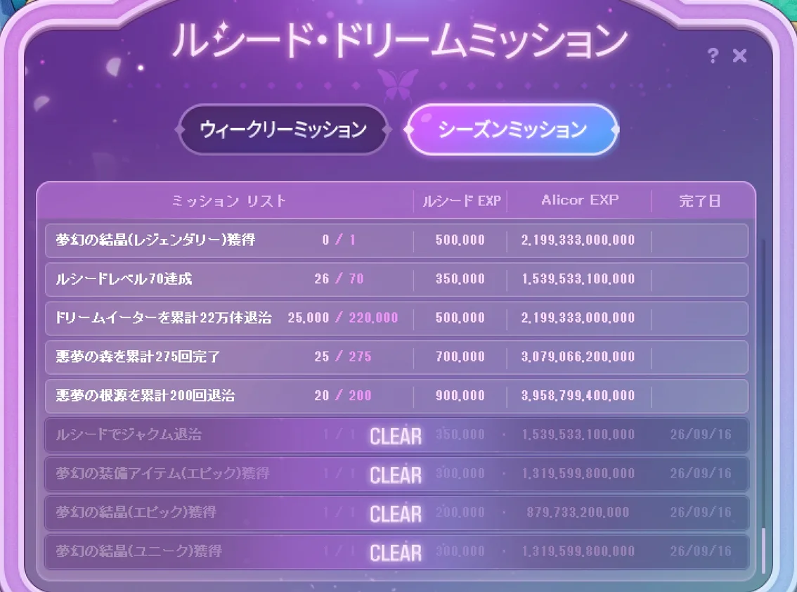 1週目の終わりのシーズンミッション。4つがCLEARで、ドリームイーターは25,000／220,000、悪夢の森は25／275、悪夢の根源は20／200