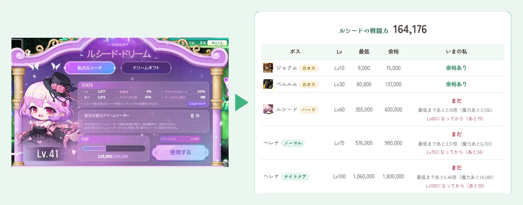 ルシードの戦闘力チェッカーを使った画面。「私のルシード」画面のスクショを貼ると、戦闘力164,176と、ジャクム・ベルルムは余裕あり、ルシード(ハード)とヘレナはまだという判定が出る