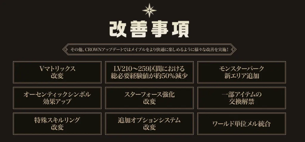 CROWNアップデートの改善事項まとめ（Vマトリックス改変・LV210〜259の必要経験値約50%減少・モンスターパーク新エリア追加・スターフォース強化・ワールド単位メル統合など）