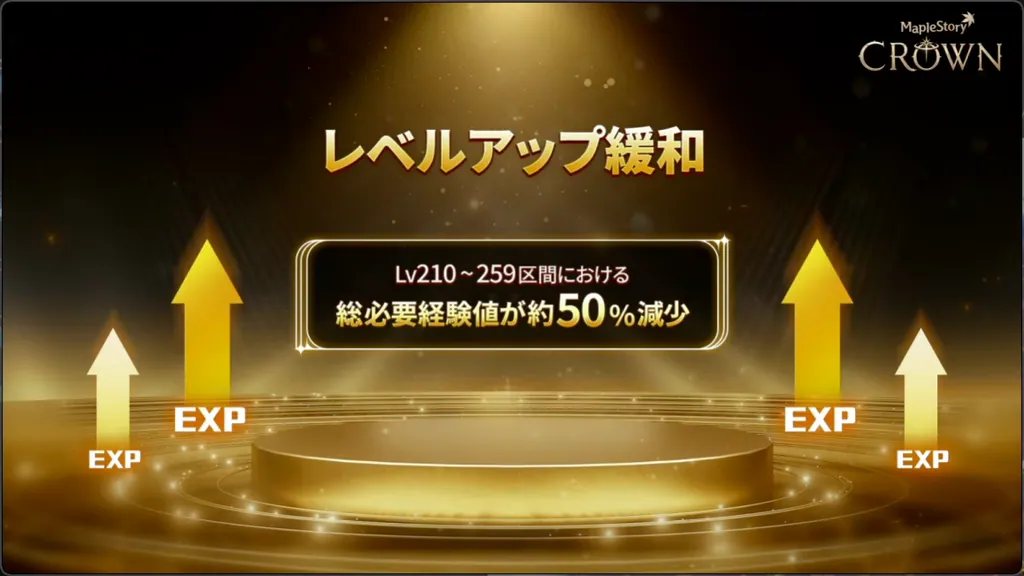 レベルアップ緩和